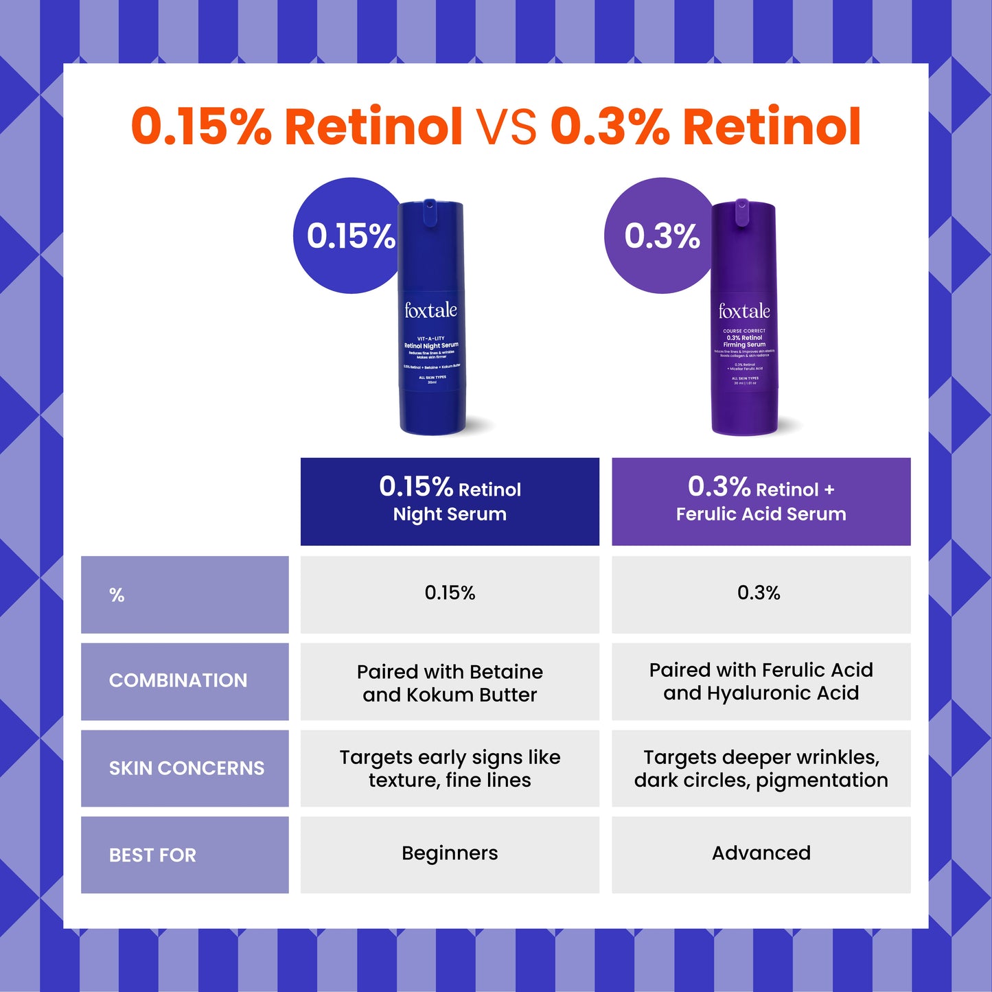 0.15% Retinol Night Serum