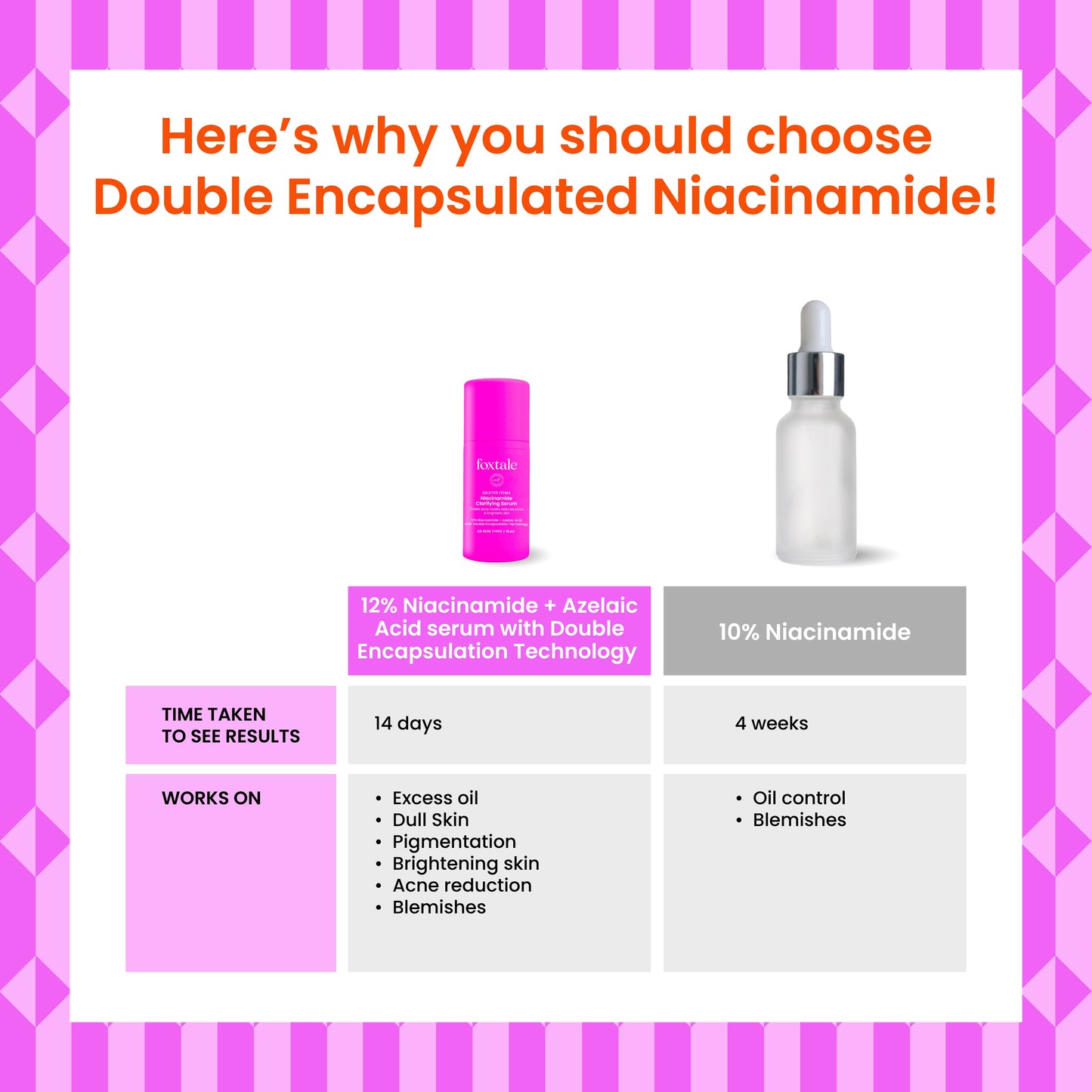 12% Niacinamide Clarifying Serum 10 ml