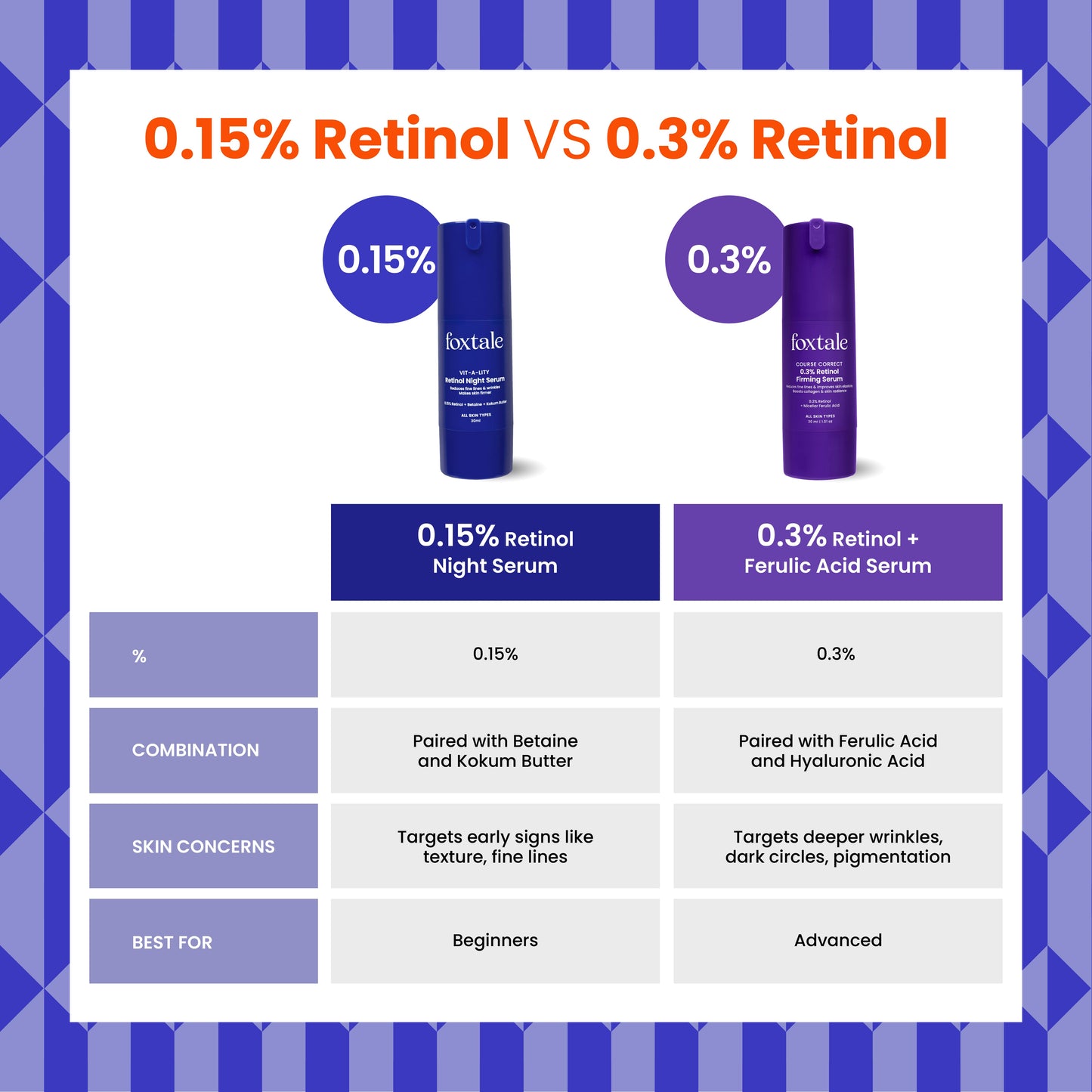 0.15% Retinol Night Serum