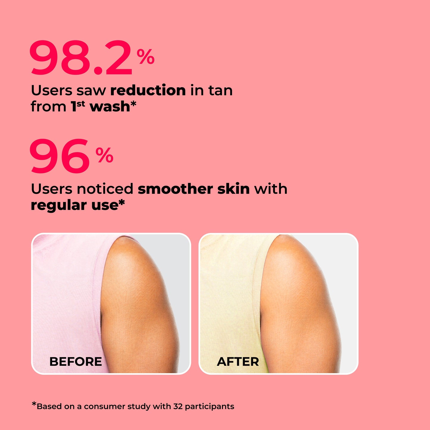 8% De-Tan Body Wash