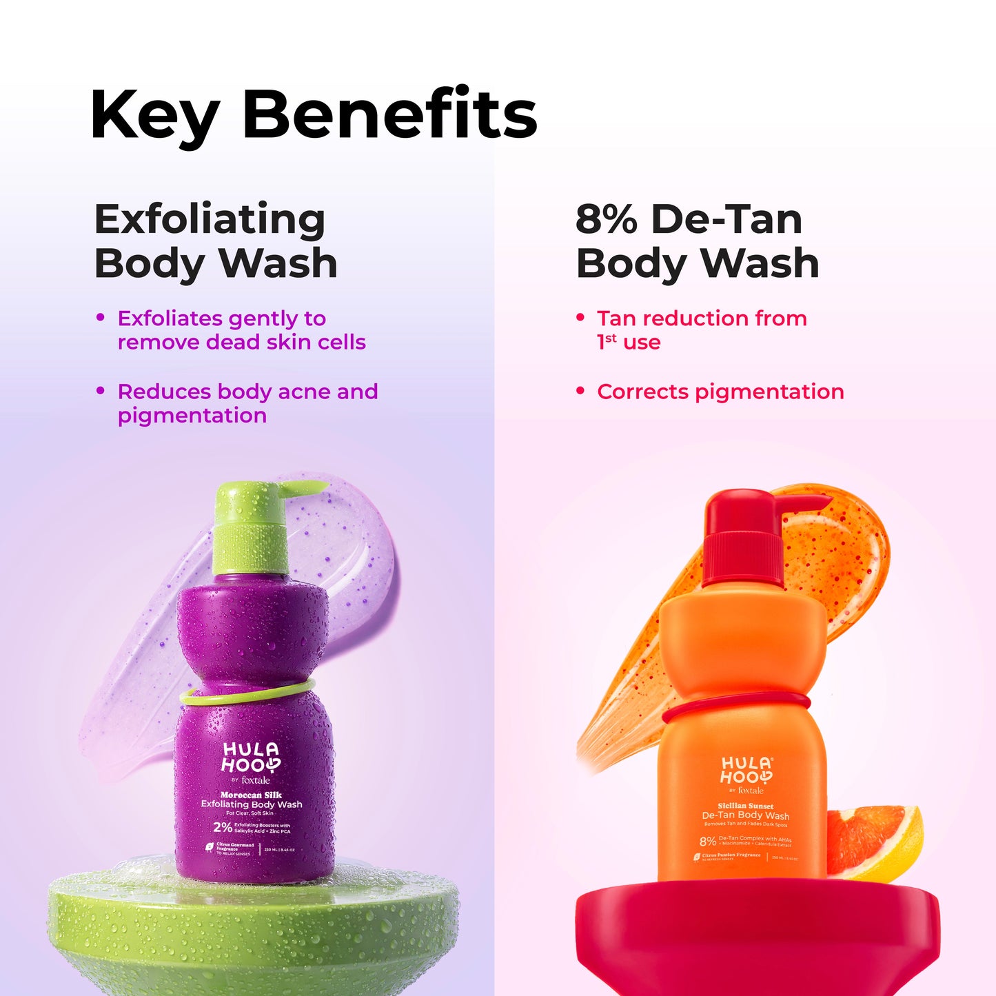 Goodbye Tan Kit