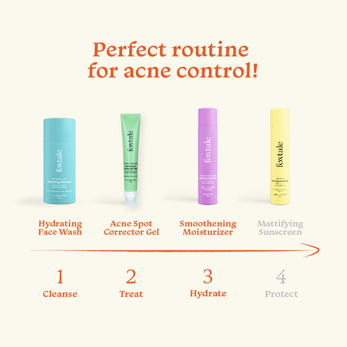 Perfect routine for acne control