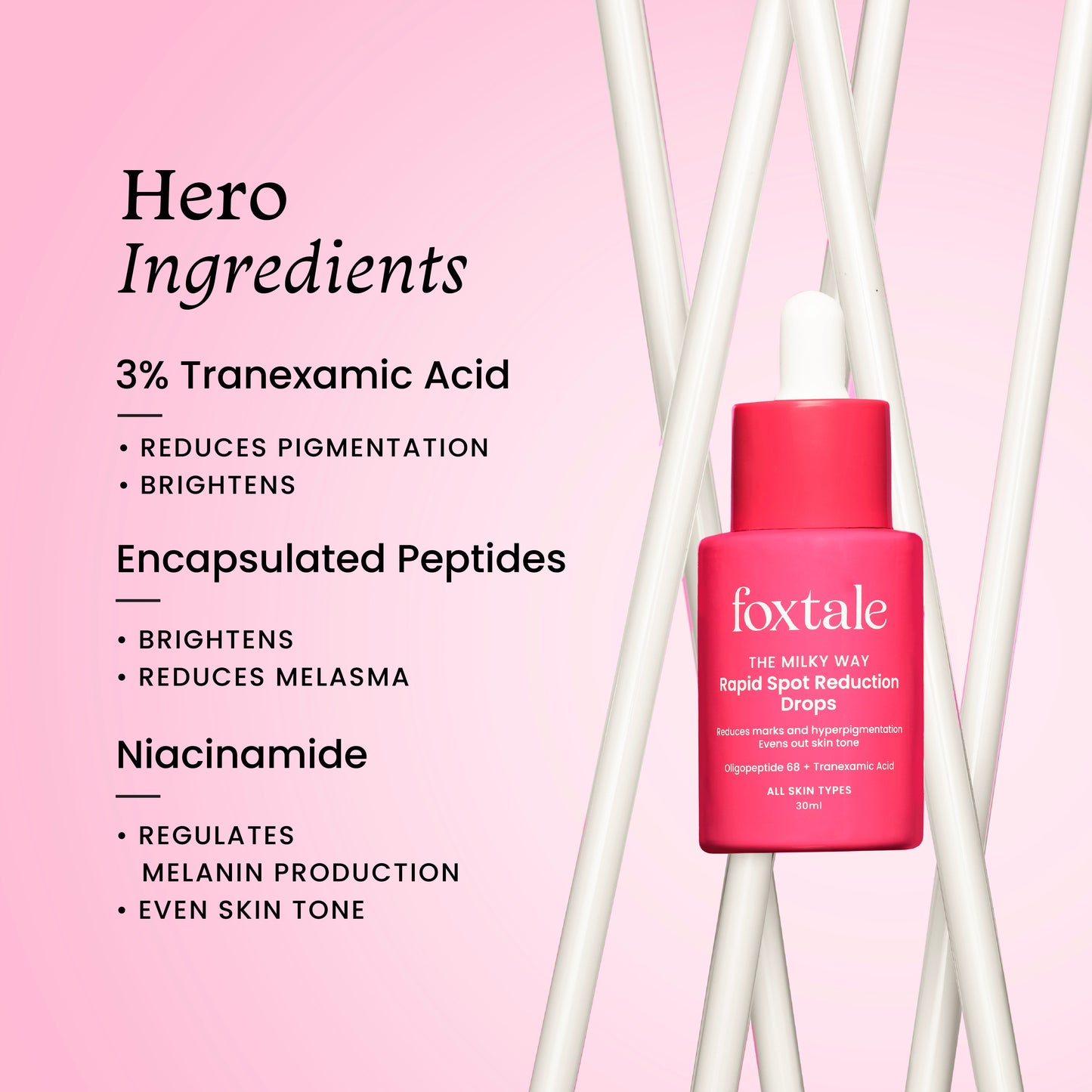 Ingredients of Rapid Spot Reduction Drops 