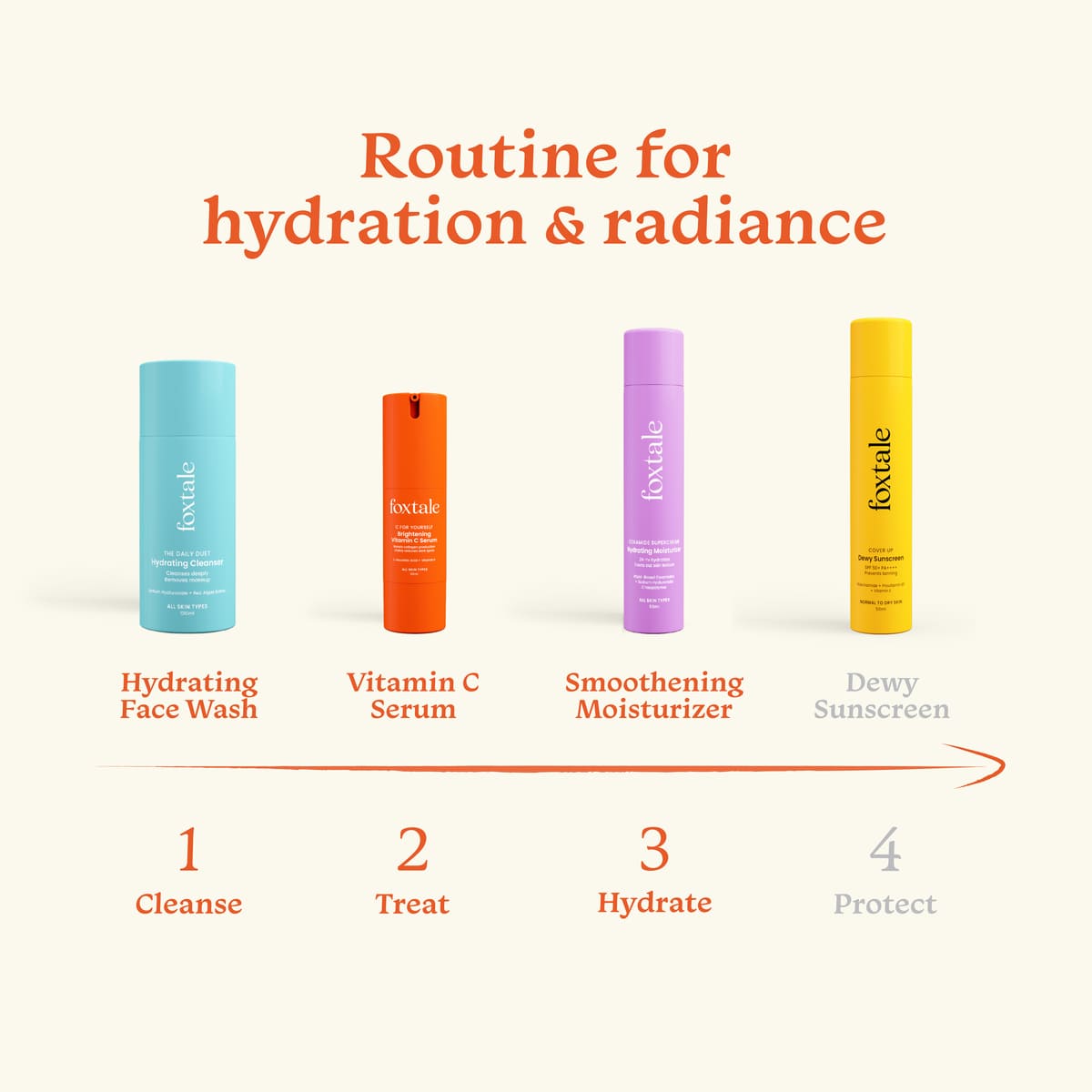 Routine for hydration and Radiance 
