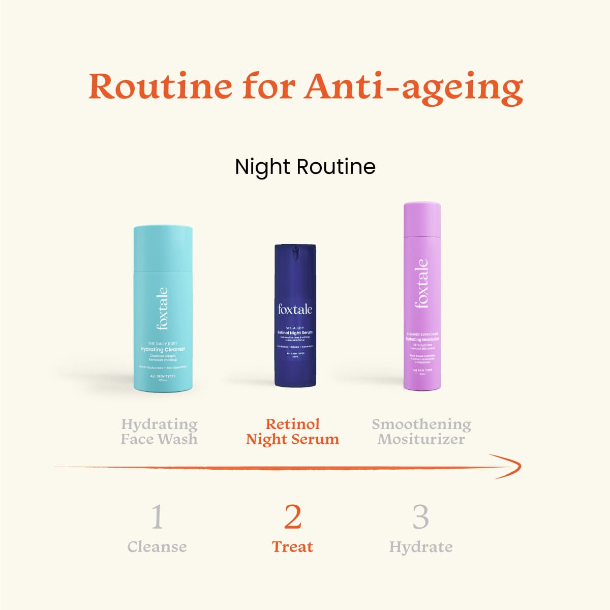 Night Routine for Anti Ageing 