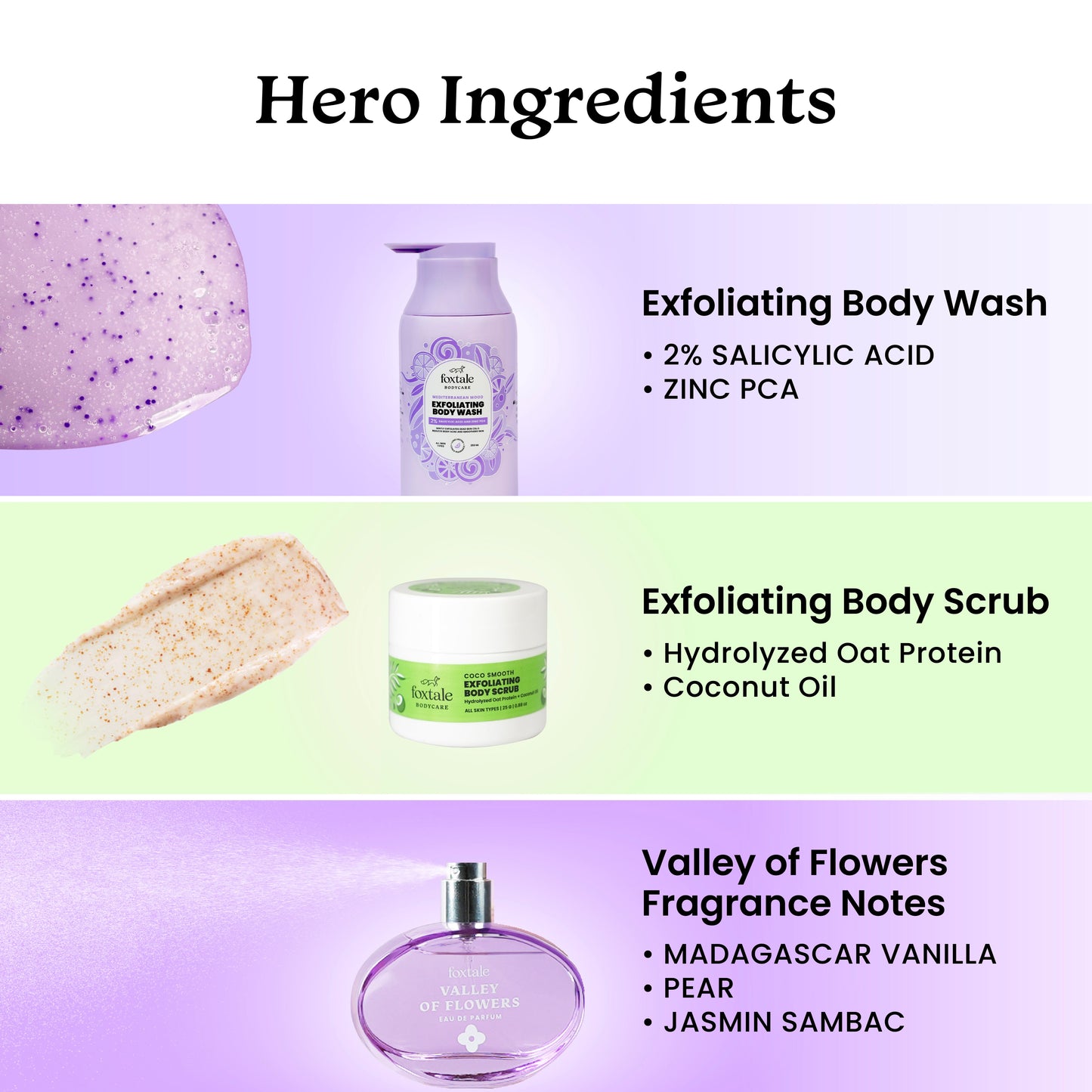 Bodycare Kit