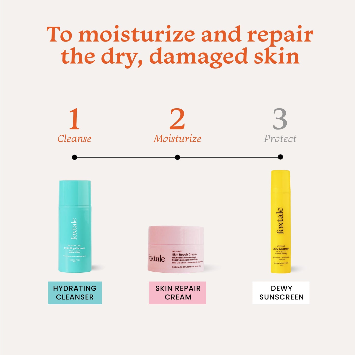 Skin Barrier Duo