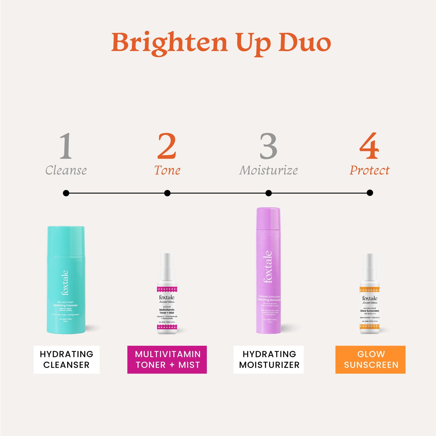 Glow Toner + Sunscreen - 20ml