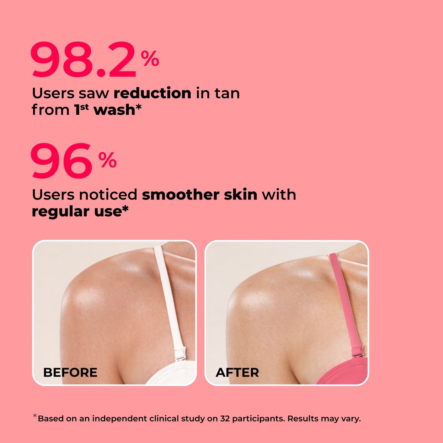8% De-Tan Body Wash