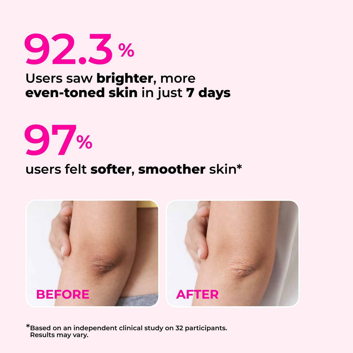 Brightening Body Lotion with Niacinamide & Kojic Acid