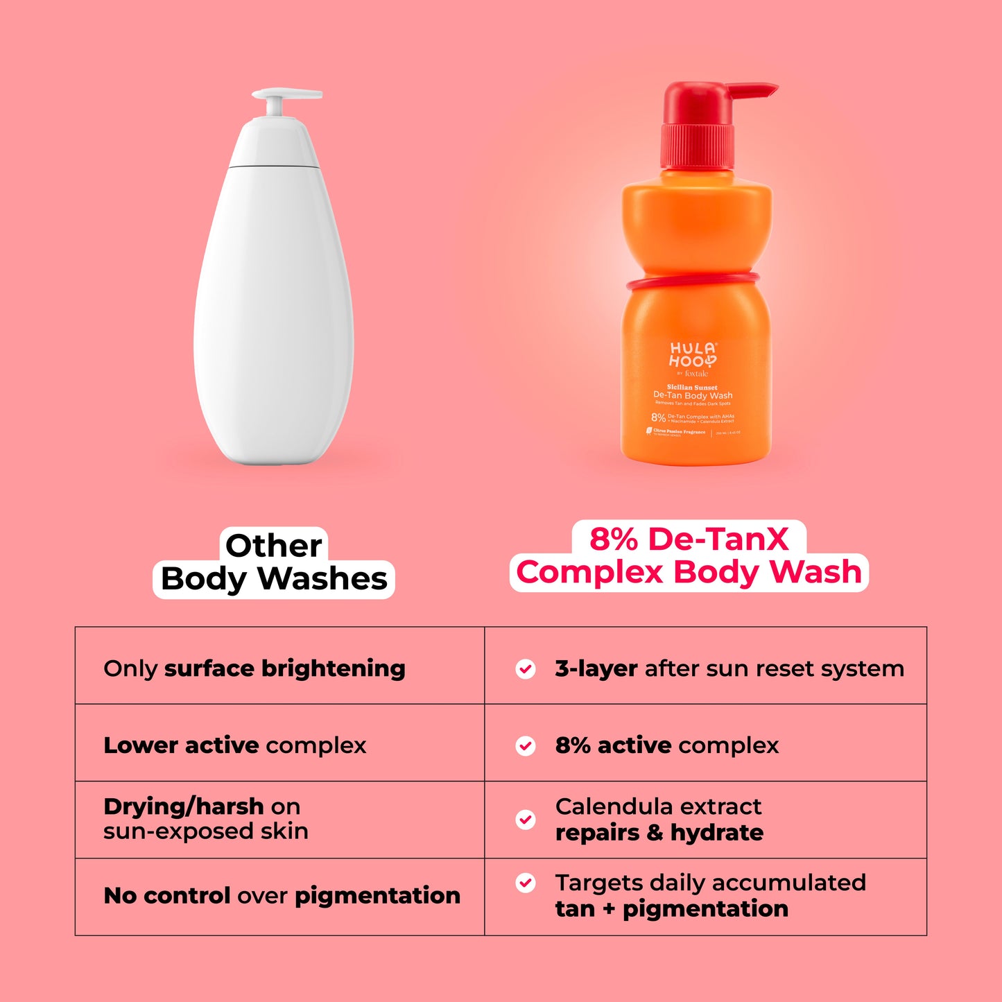 8% De-Tan Body Wash
