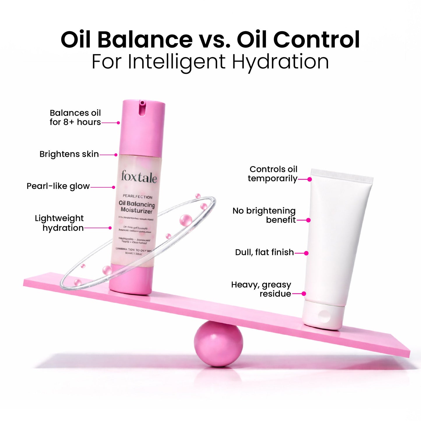 Oil Balancing Moisturizer with Niacinamide & Cica