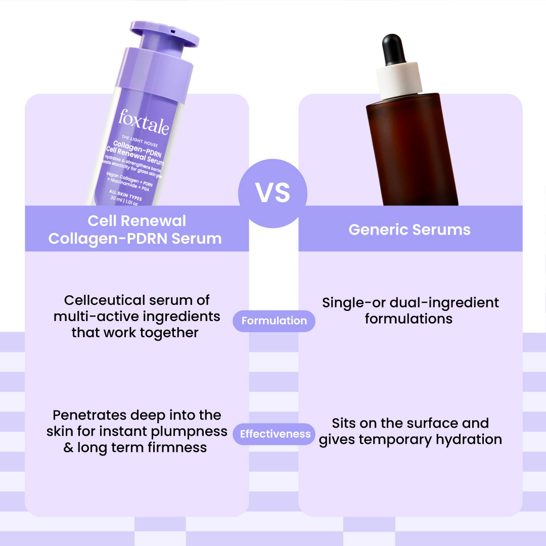 Cell Renewal Collagen-PDRN Serum