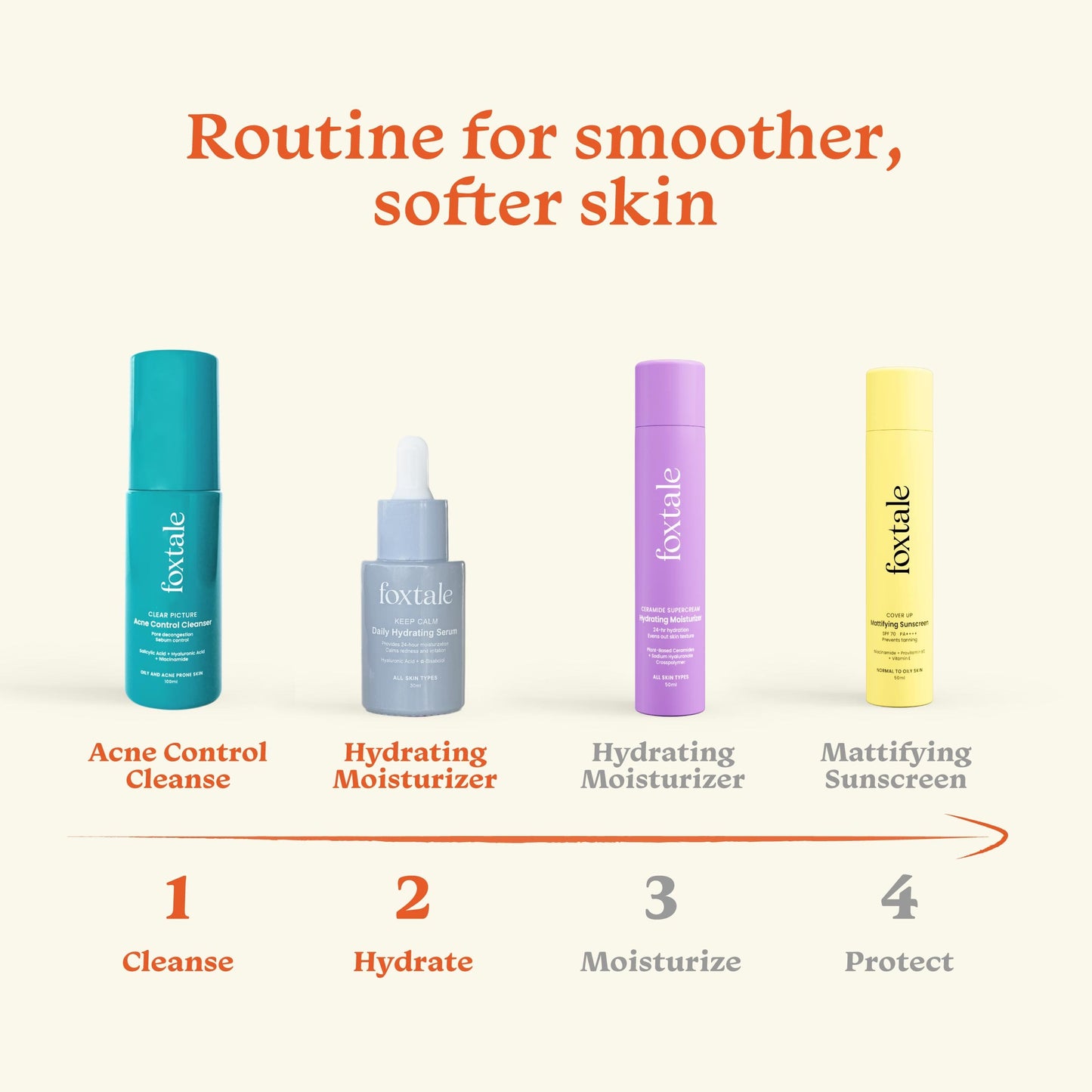 Smooth Skin