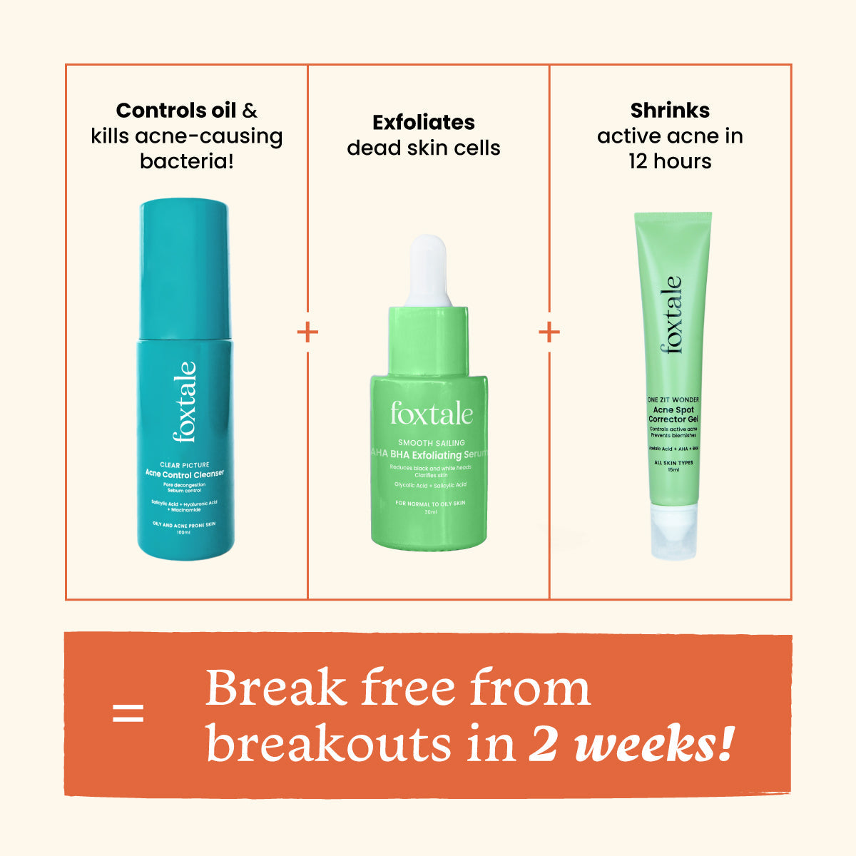 Break Free from Breakouts Kit