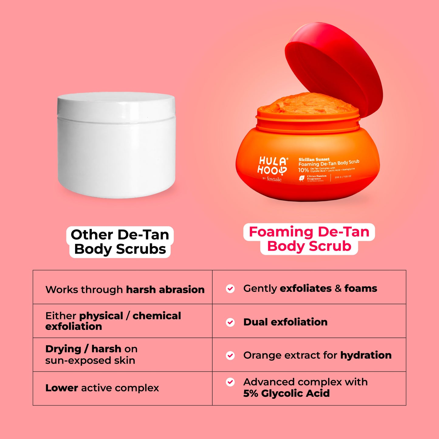Foaming De-Tan Body Scrub