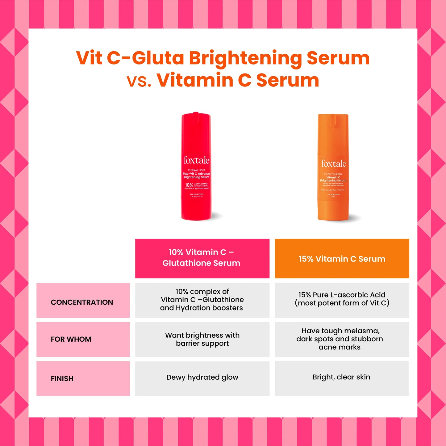 10% Vit C  Gluta Advanced Brightening Serum 10 ml