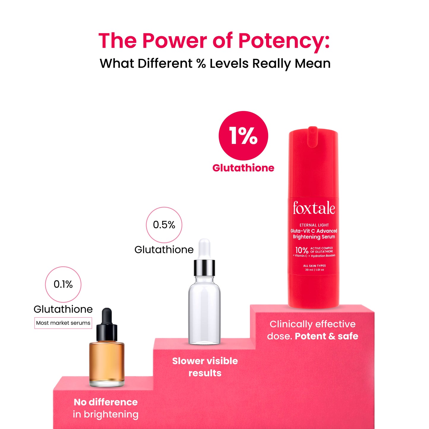 10% Vit C- Gluta Advanced Brightening Serum