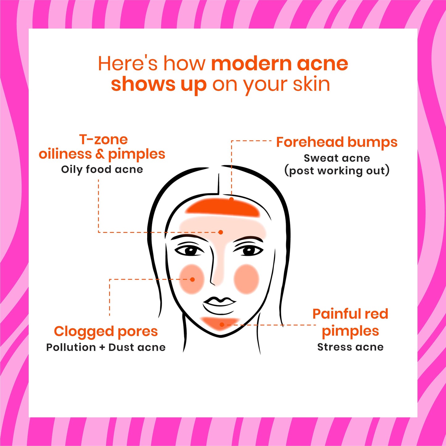 Oil & Acne Control Face Wash
