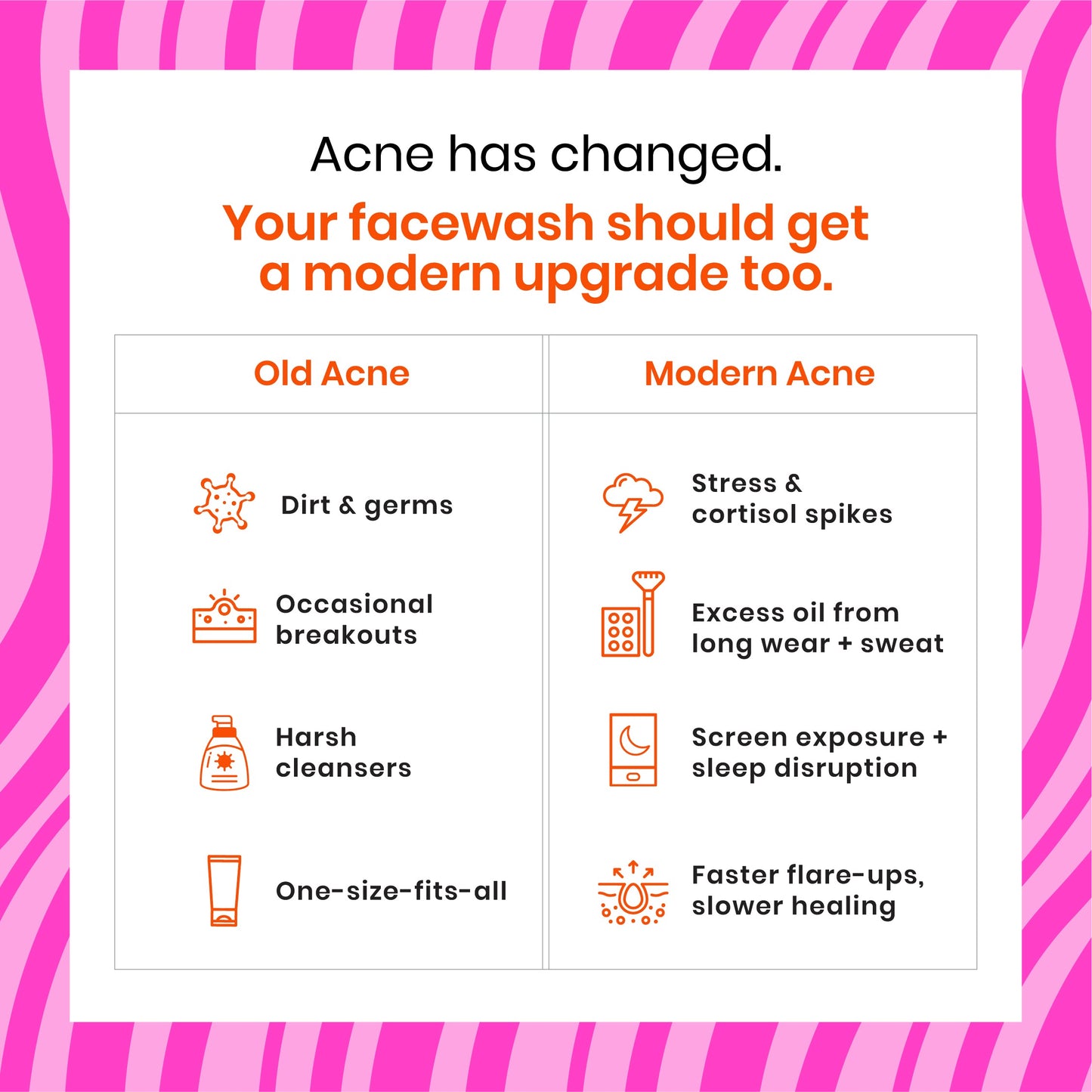 Oil & Acne Control Face Wash