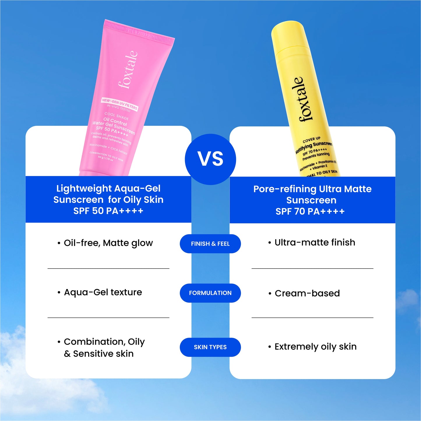 SPF 50 Cooling Gel Sunscreen for Oily & Sensitive Skin | Matte Finish | In-Vivo Tested