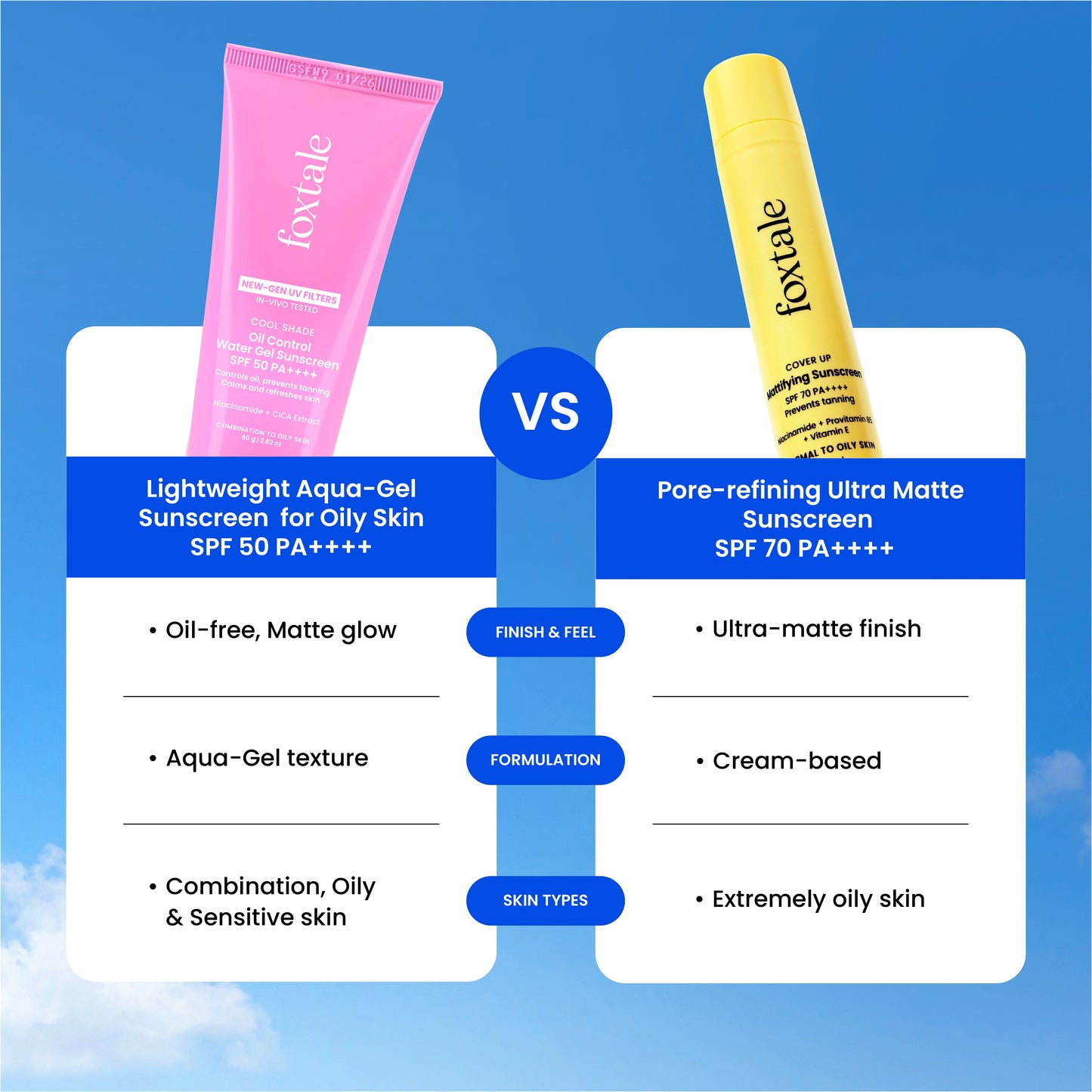 SPF 50 Cooling Gel Sunscreen for Oily & Sensitive Skin | Matte Finish | In-Vivo Tested