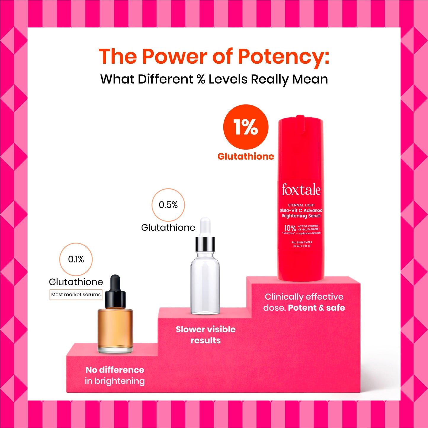 10% Vit C  Gluta Advanced Brightening Serum