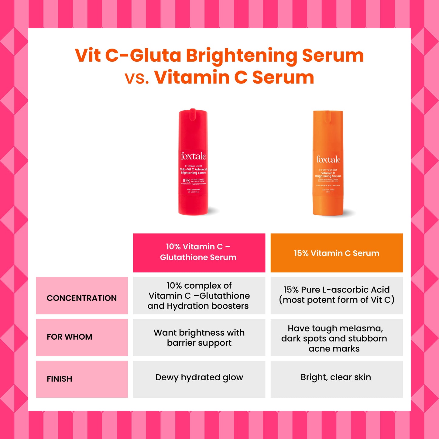 10% Vit C  Gluta Advanced Brightening Serum