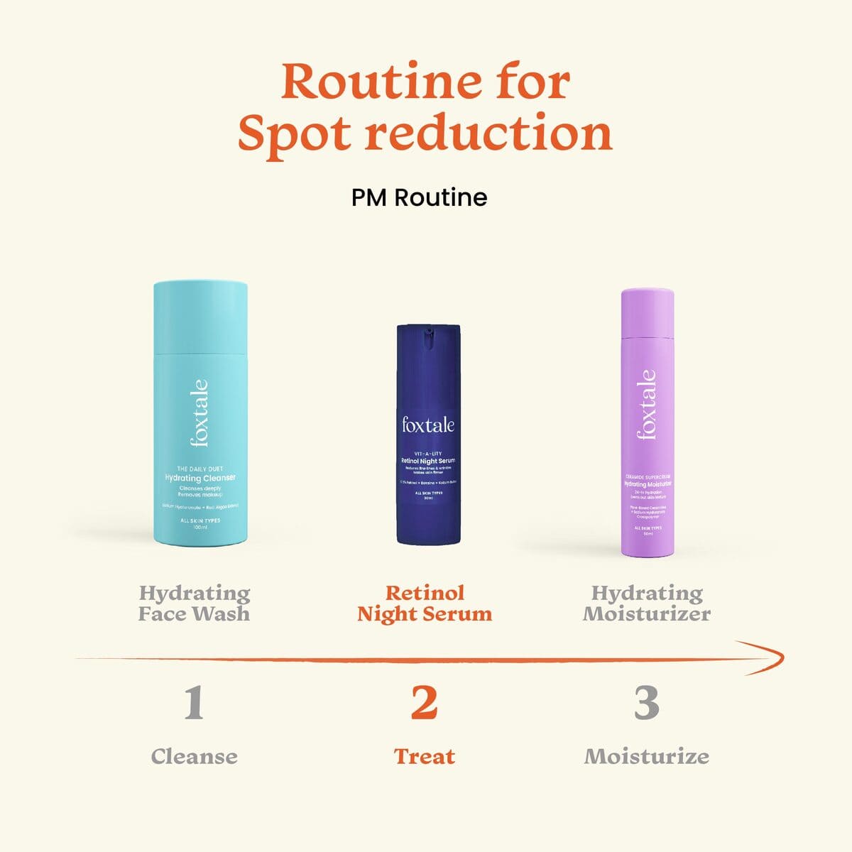 AM/PM Spot reduction