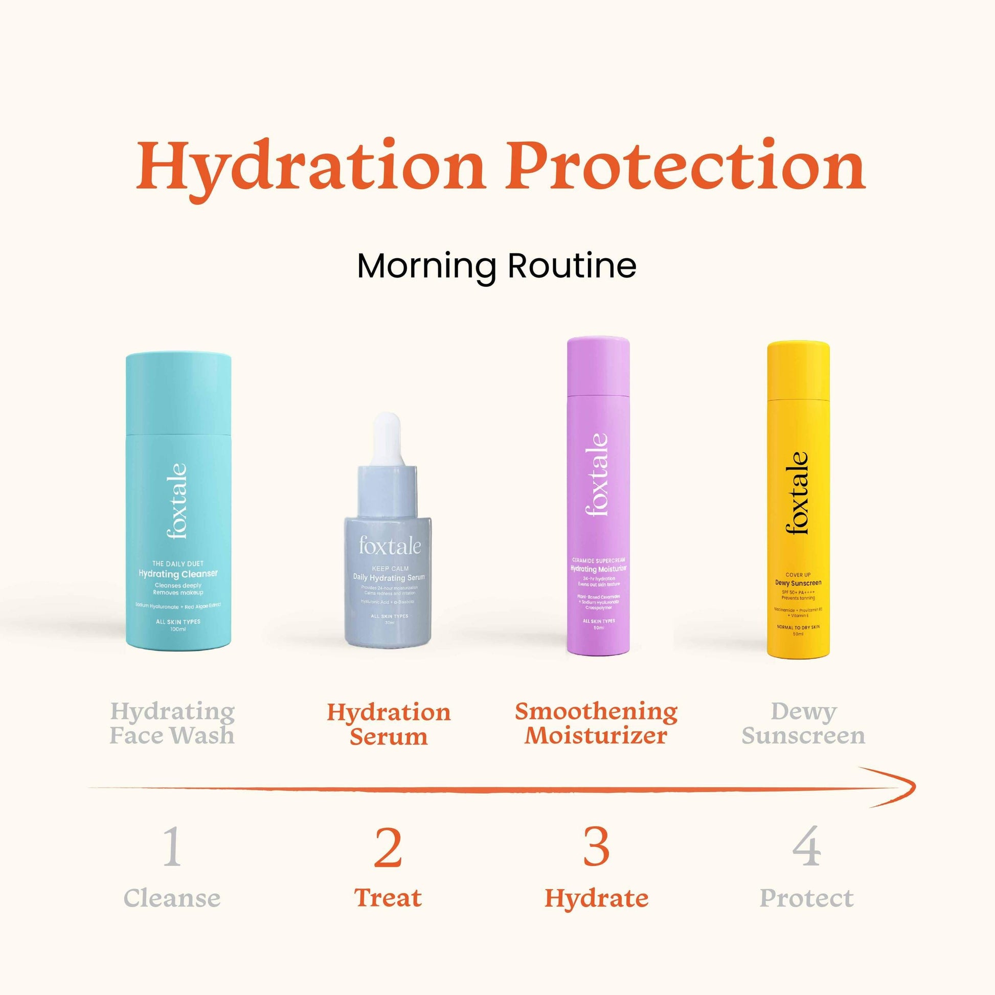 Morning routine with hyaluronic acid and smoothening moisturizer 