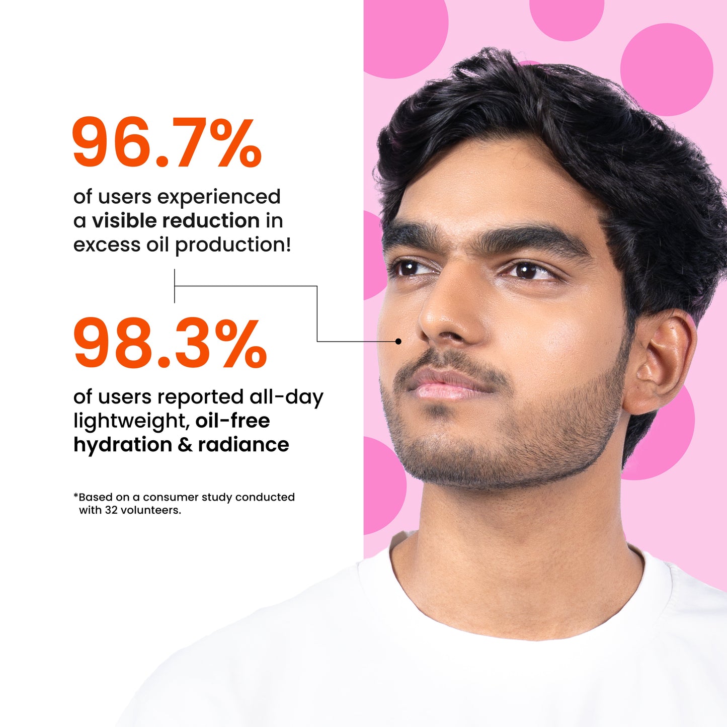 Oil Balancing Moisturizer with Niacinamide & Cica