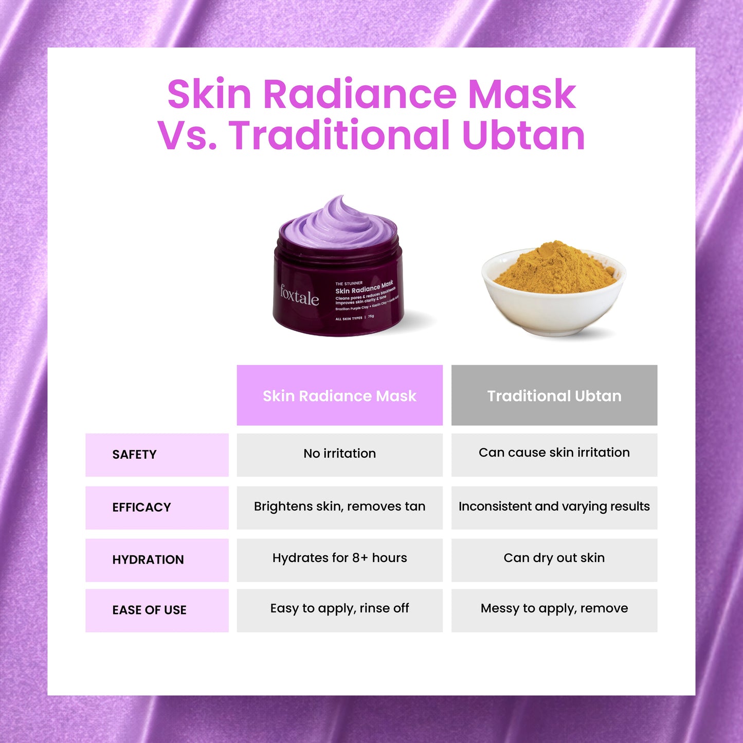 Skin Radiance De-Tan Mask