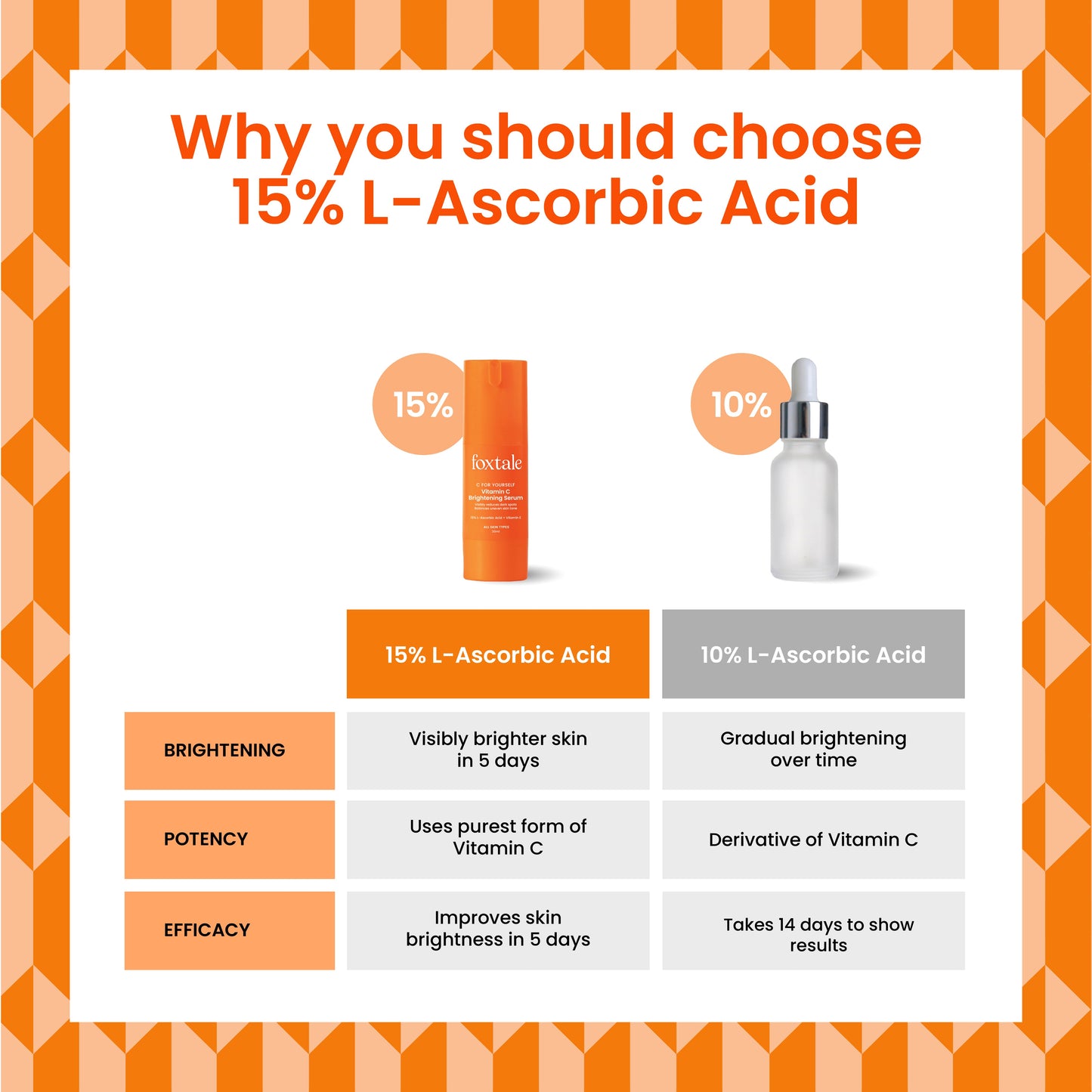 Vitamin C Serum