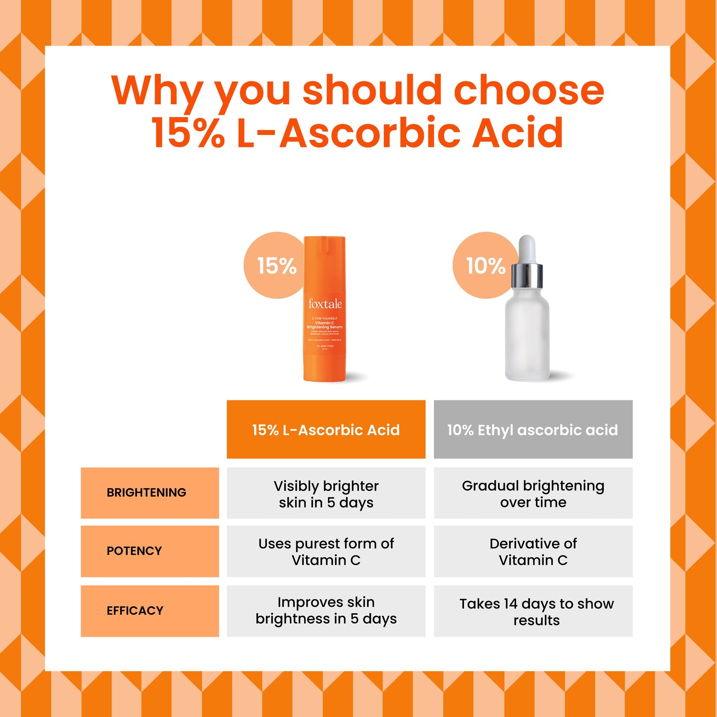 Vitamin C Serum